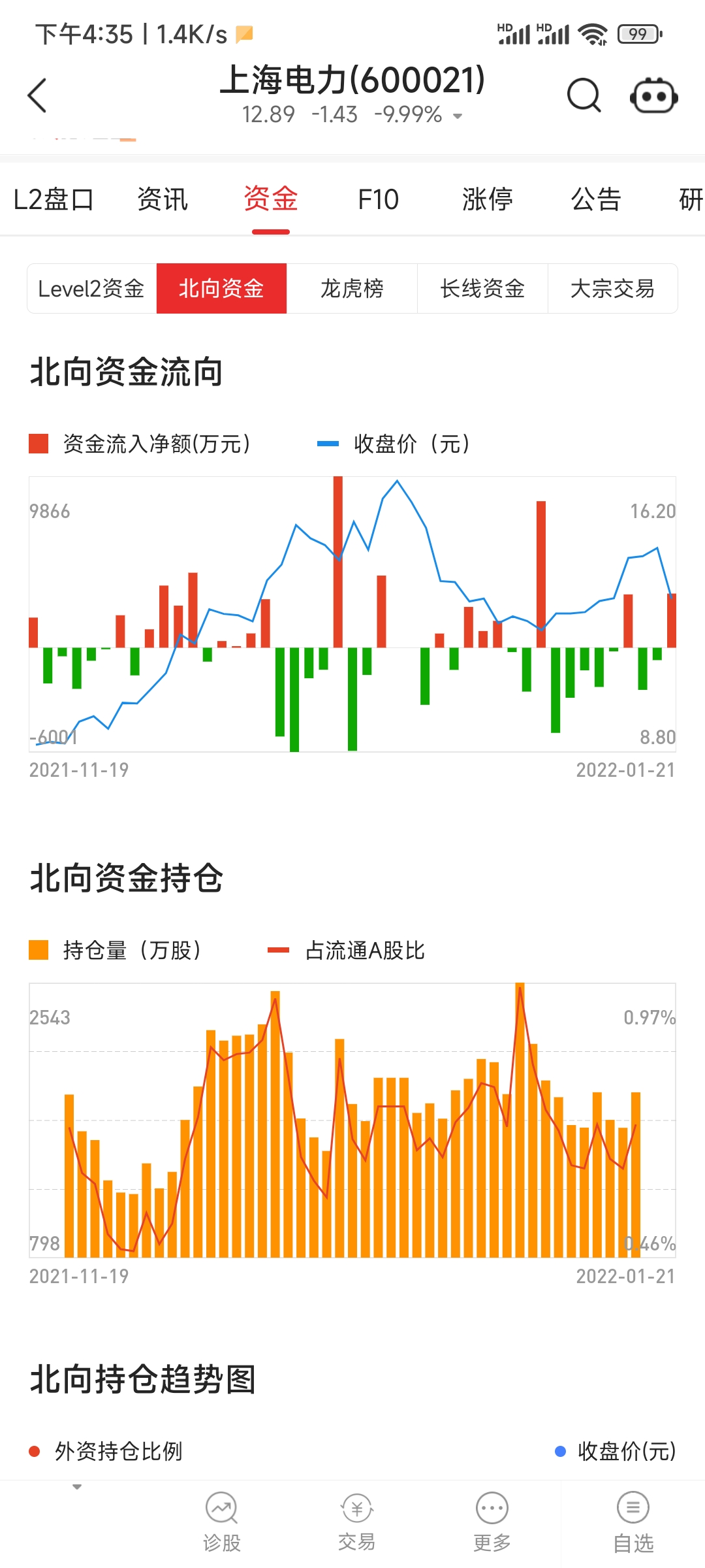 春节前降准预期增强，外资力荐超配A股及离岸中资股