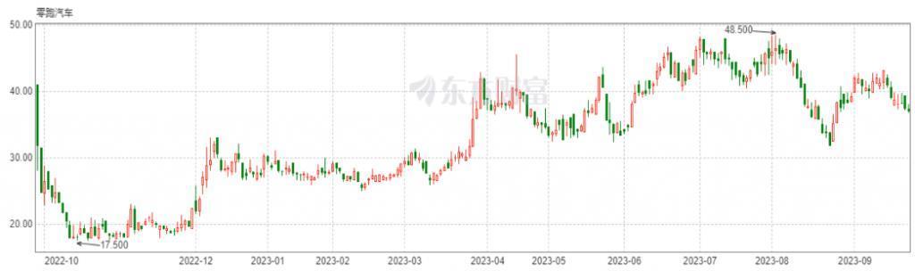 罗燕增持上美股份15.37万股，每股35.4港元引关注