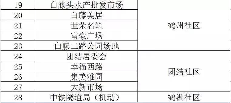 澳门与香港六和彩资料查询2024-205年免费查询01-32期-精选解析解释落实