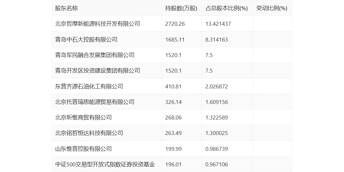 科技 第784页