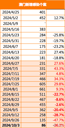 2024-205澳门与香港精准正版免费-精选解析解释落实