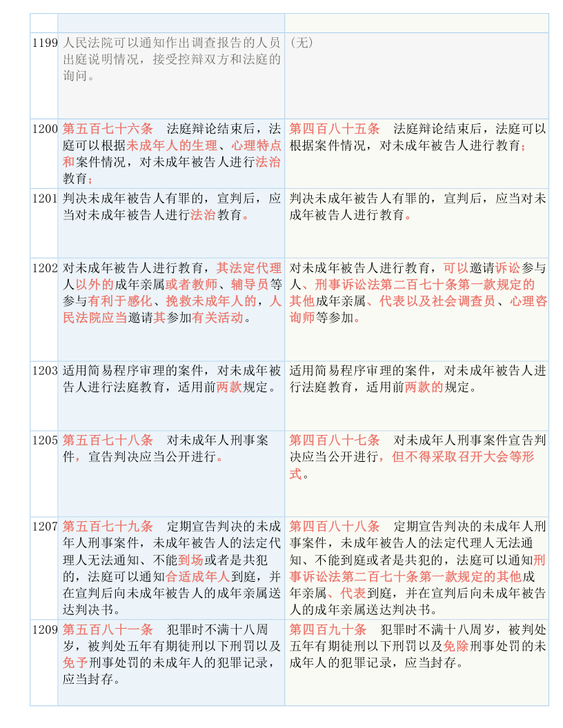 科技 第733页