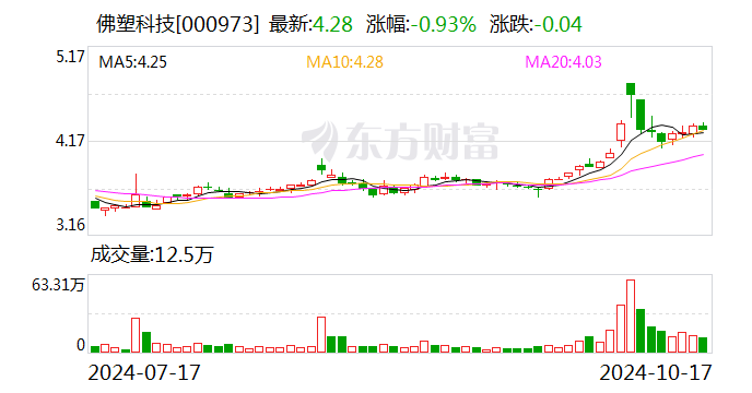 佛塑科技最新消息全面解析