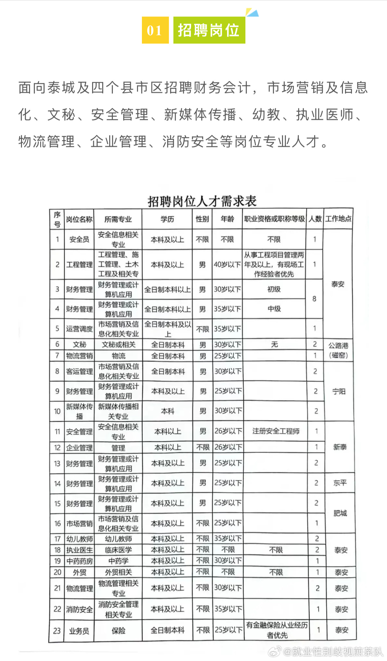 博野最新招聘信息概览