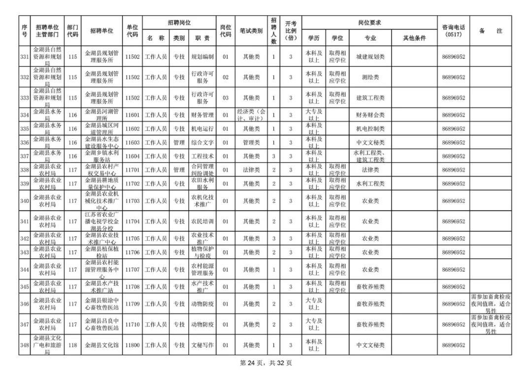 今天淮安最新招聘信息概览