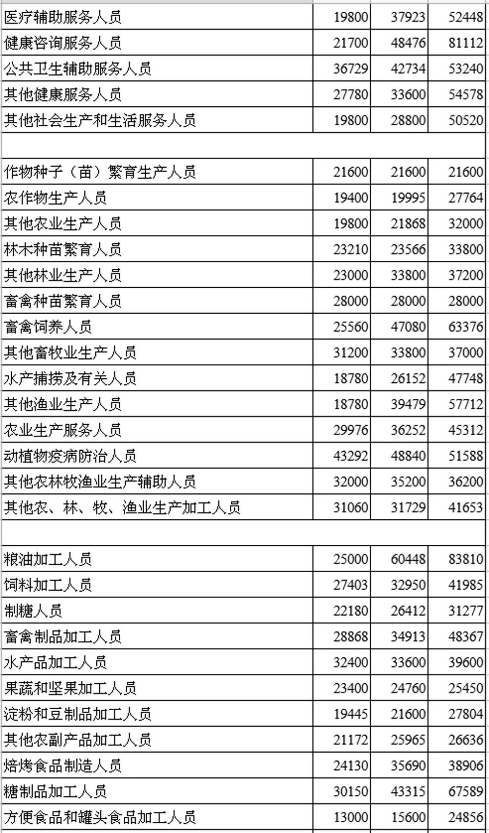 河北省最新限号查询指南