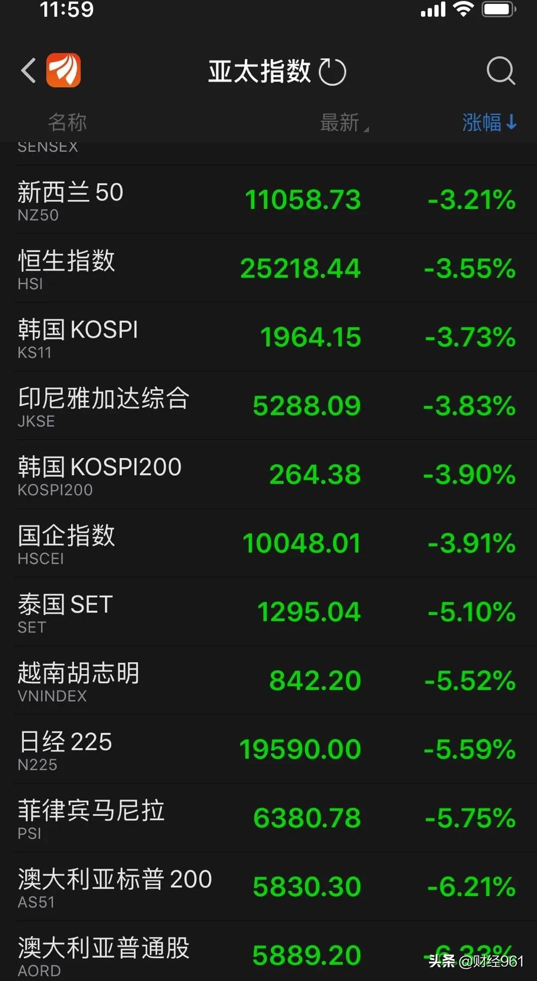 今日欧美股市最新行情分析