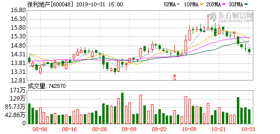 保利地产最新消息新闻