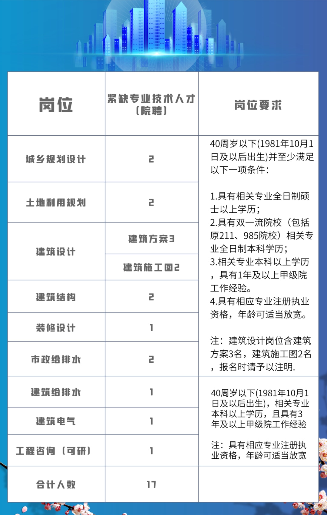 姜山招聘网最新招聘动态，职业发展的黄金机会在此集结