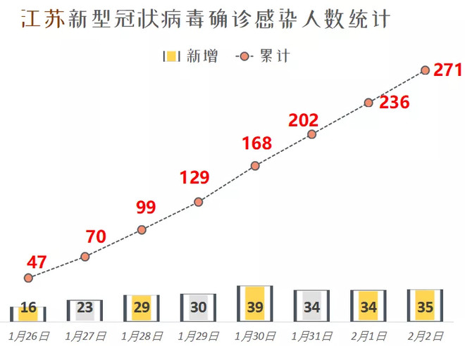 中国江苏疫情最新消息