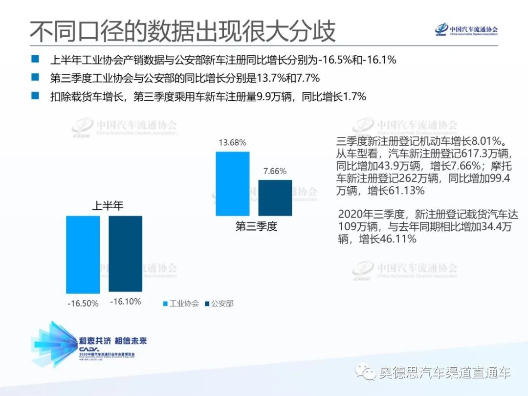 科技 第8页