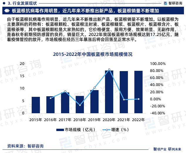 板蓝根价格最新动态，市场走势与影响因素分析