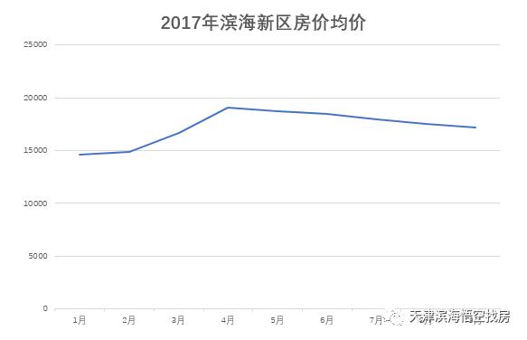 滨海最新房价动态及其影响分析