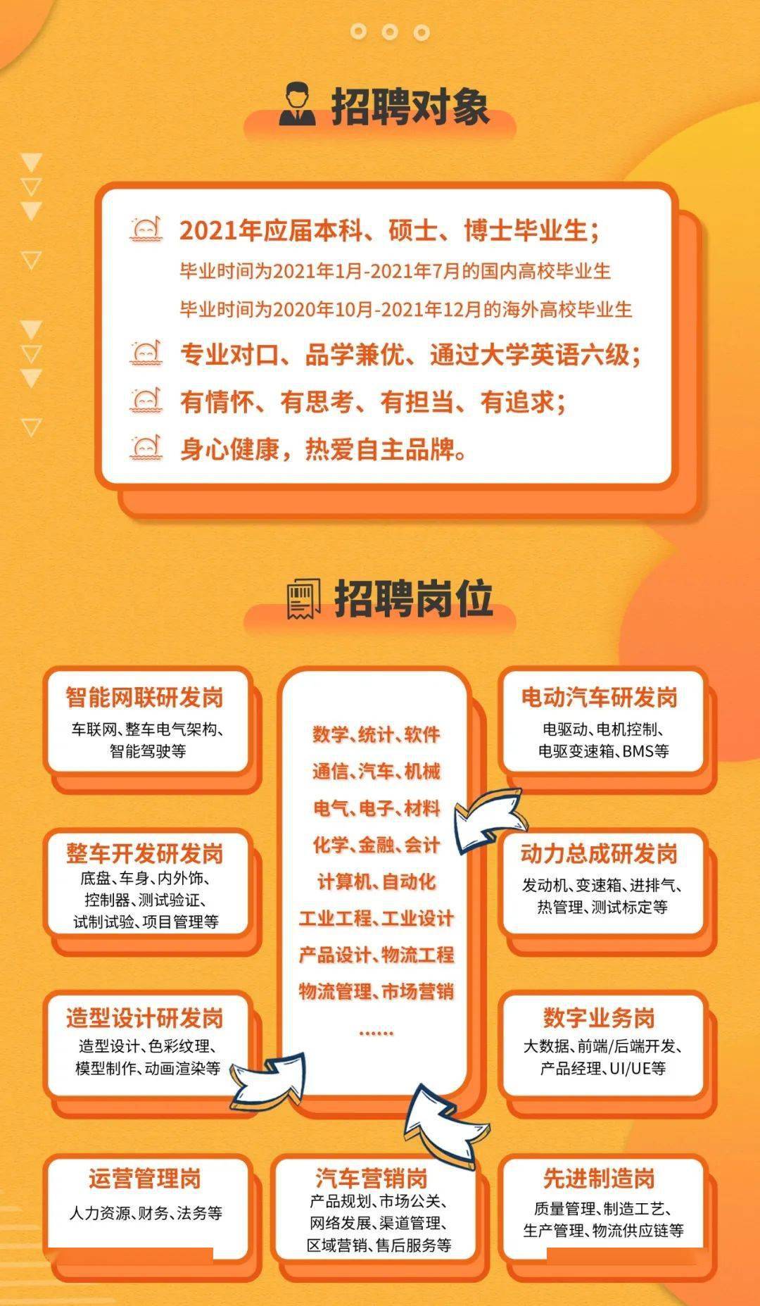 汽车制造行业最新招聘信息概览