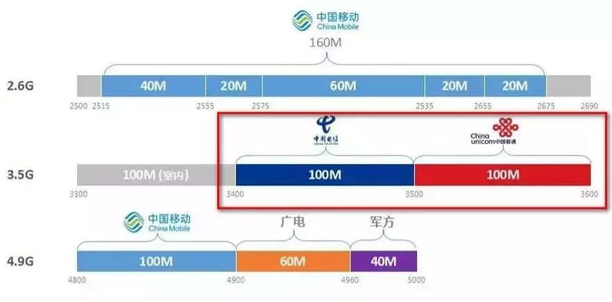 中国移动最新号段，探索未来通信的新纪元