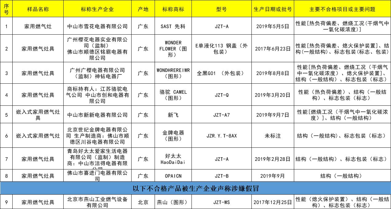 燃气灶最新国家标准，推动行业进步，保障消费者安全