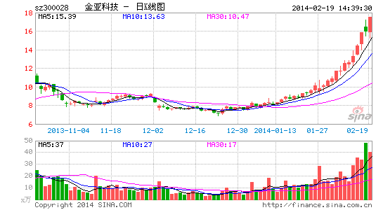 金亚科技最新消息全面解析