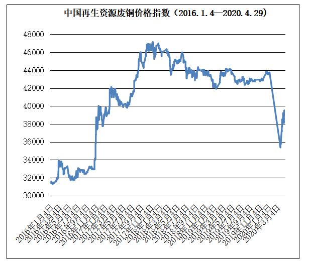 塑料原料最新价格行情分析