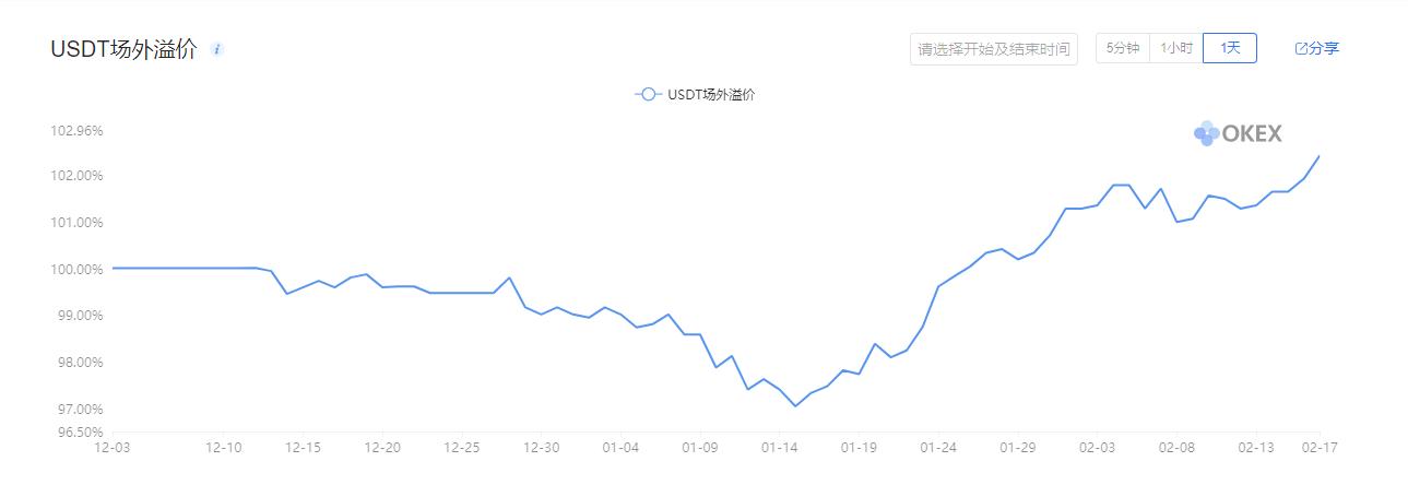 最新BTC行情价格分析与展望