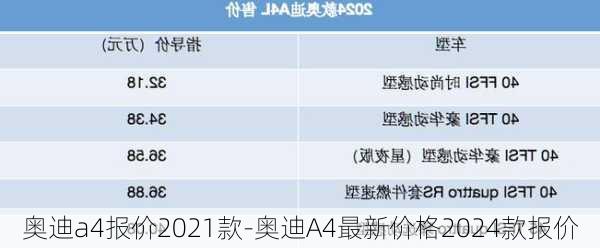 最新A4报价及市场分析