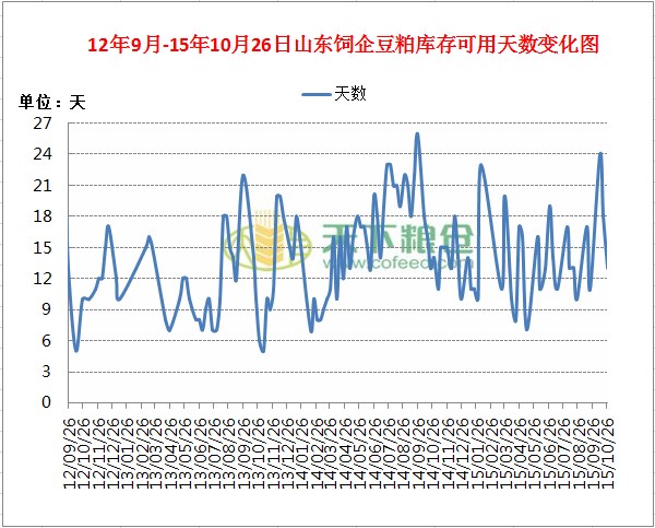 全国豆粕最新价格行情分析