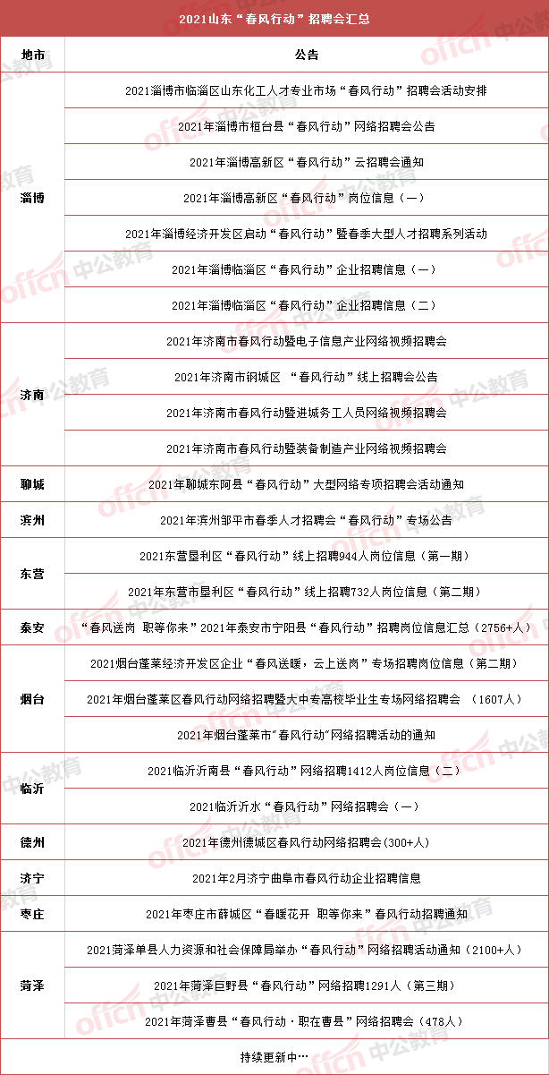 淄博高新区最新招聘动态及其吸引力