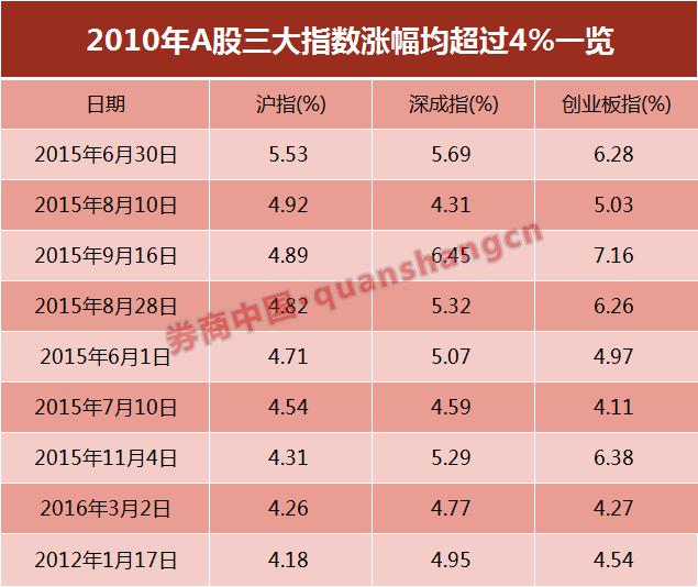 全球股市最新实时行情分析