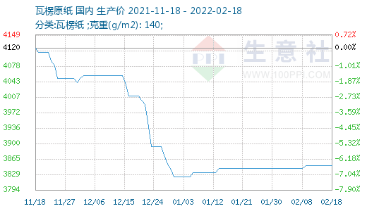 四川废纸价格最新行情分析