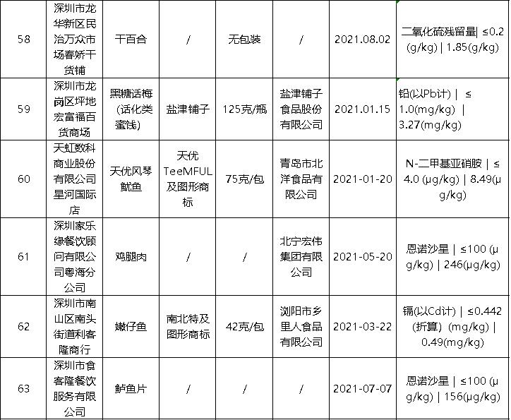 天虹股份最新消息综述