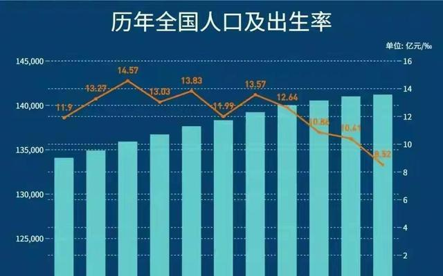 中国人口最新统计2023，趋势、挑战与未来发展