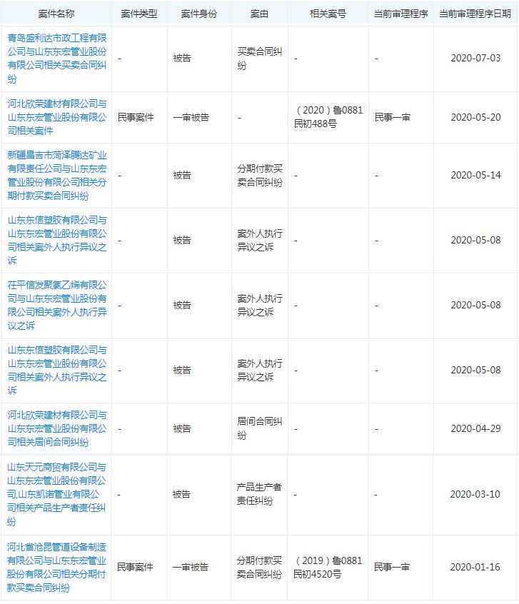 东宏股份最新消息全面解析