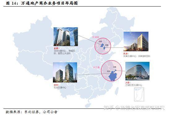 万通地产最新消息深度解析