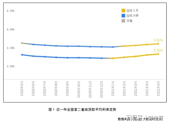 最新存贷利率，影响与前景展望