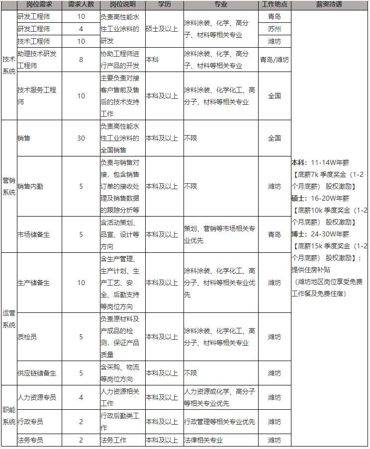 最新纸业招聘动态及行业发展趋势分析