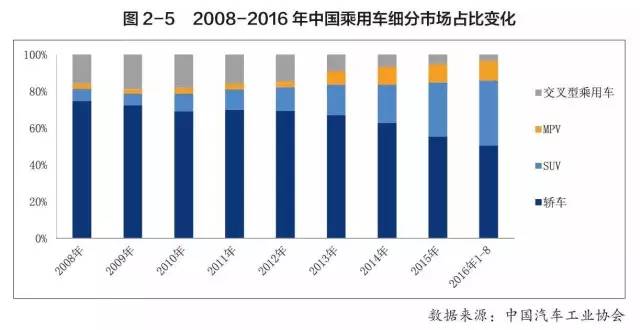 汽车最新报价2016，市场趋势与热门车型解析