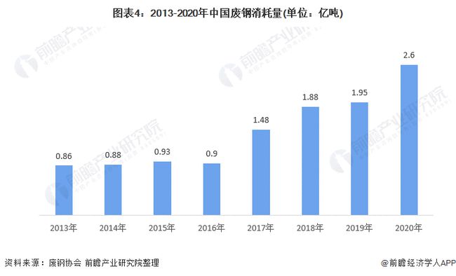 广州废铁价格最新行情分析