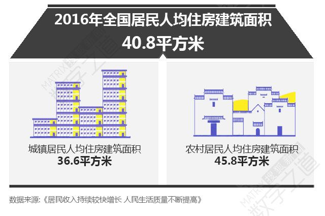 国家最新房产政策及其对房地产市场的影响