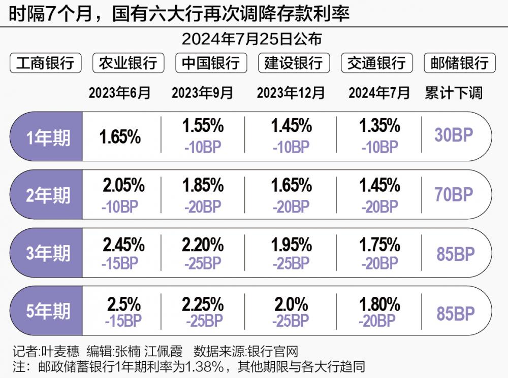 最新各大银行存款利率概览