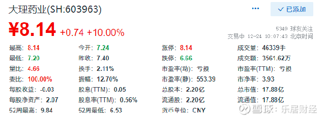 大理药业最新消息深度解析