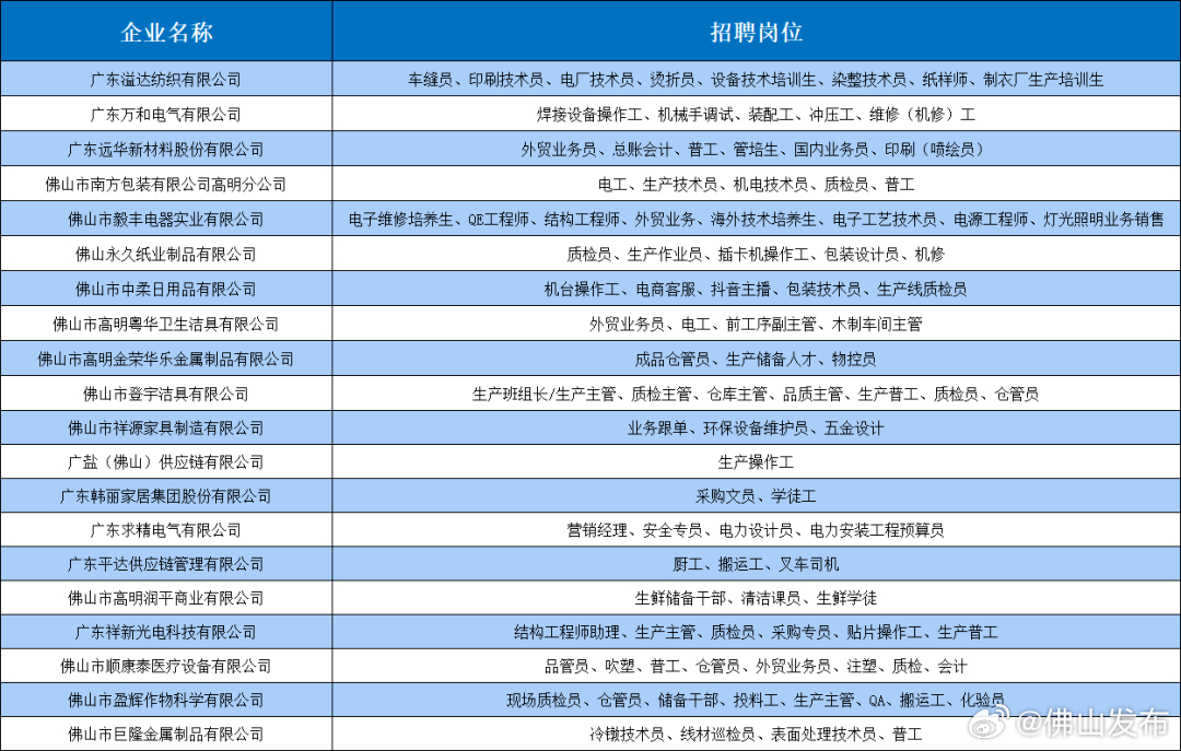 容桂招聘网最新招聘动态深度解析