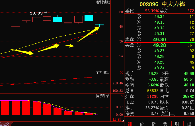 开尔新材最新消息全面解析