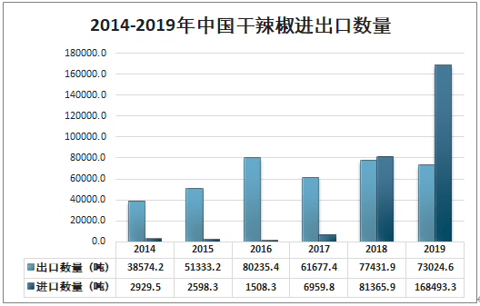 河南辣椒价格最新行情分析