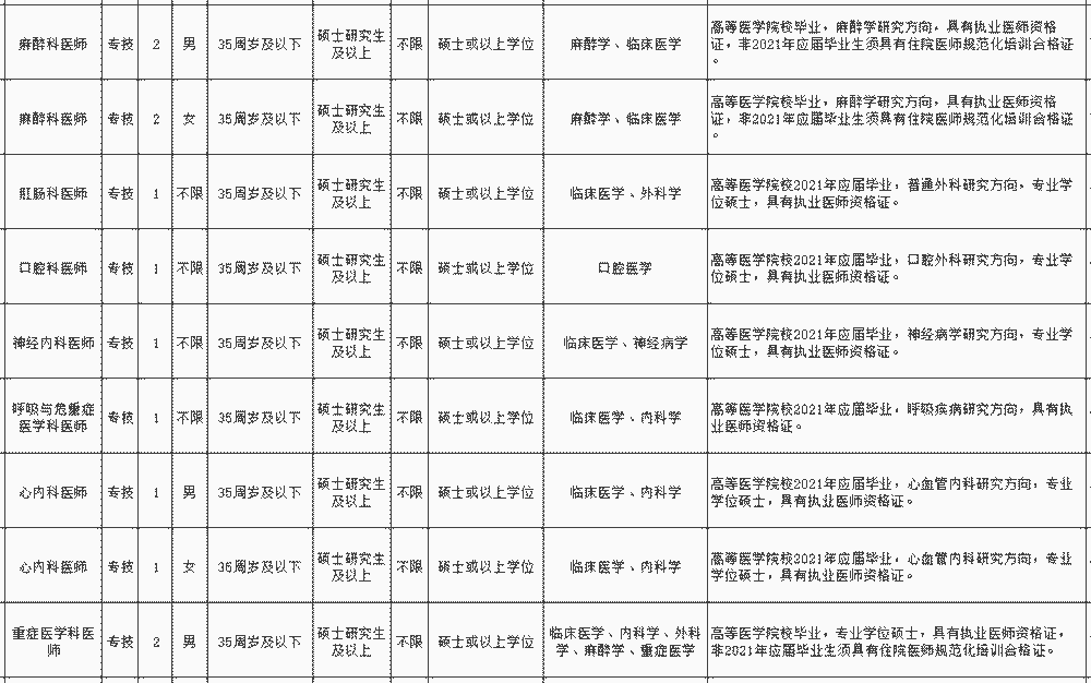 望奎最新招聘信息概览