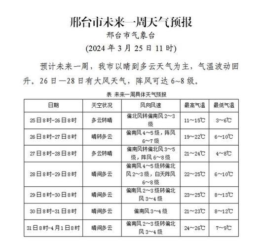 巨鹿天气预报最新信息详解