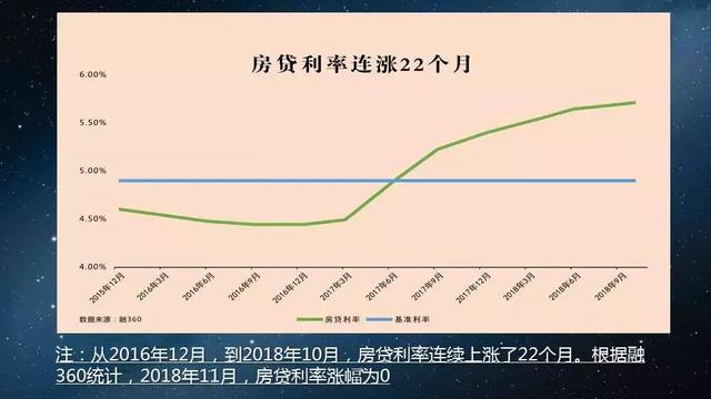 揭秘2017房贷最新利率，洞悉市场变化与未来趋势