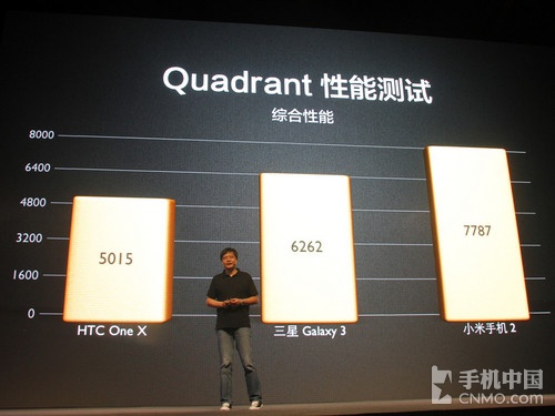 小米2最新消息全面解析