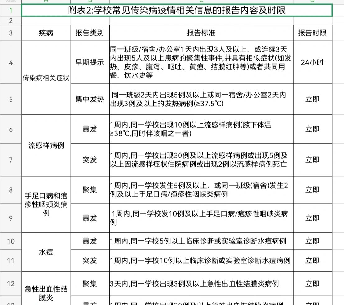 传染病报告制度最新研究与实践