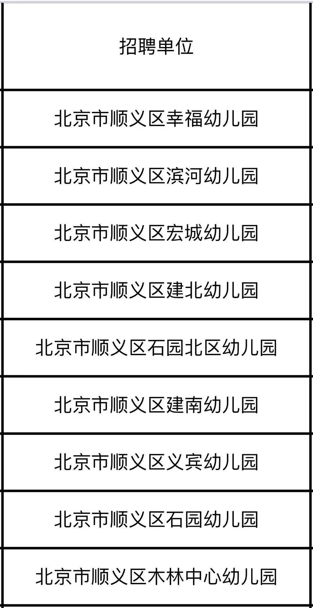 顺义区最新招聘信息概览