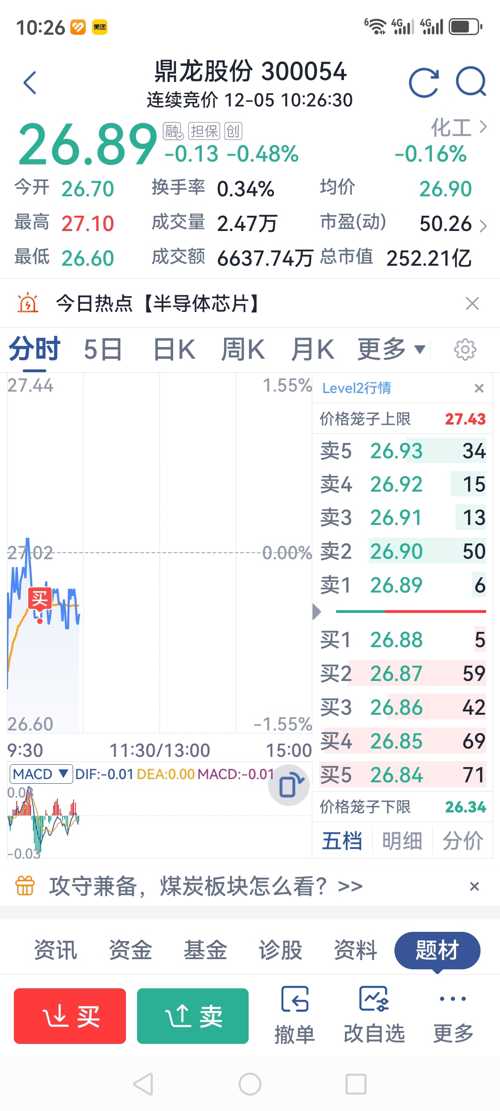 鼎龙股份最新消息全面解析