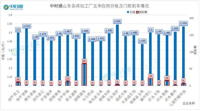 山东省玉米最新价格表及其影响因素分析